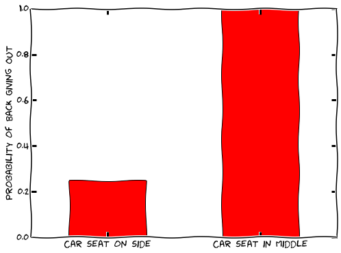 Car Back Plot