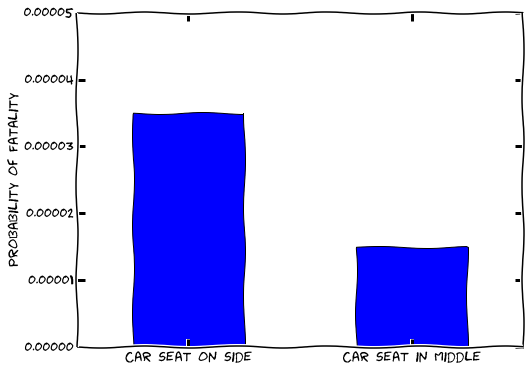 Car Fatality Rate
