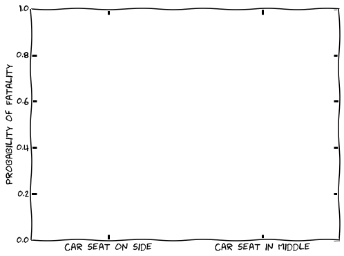 Car Fatality Rate